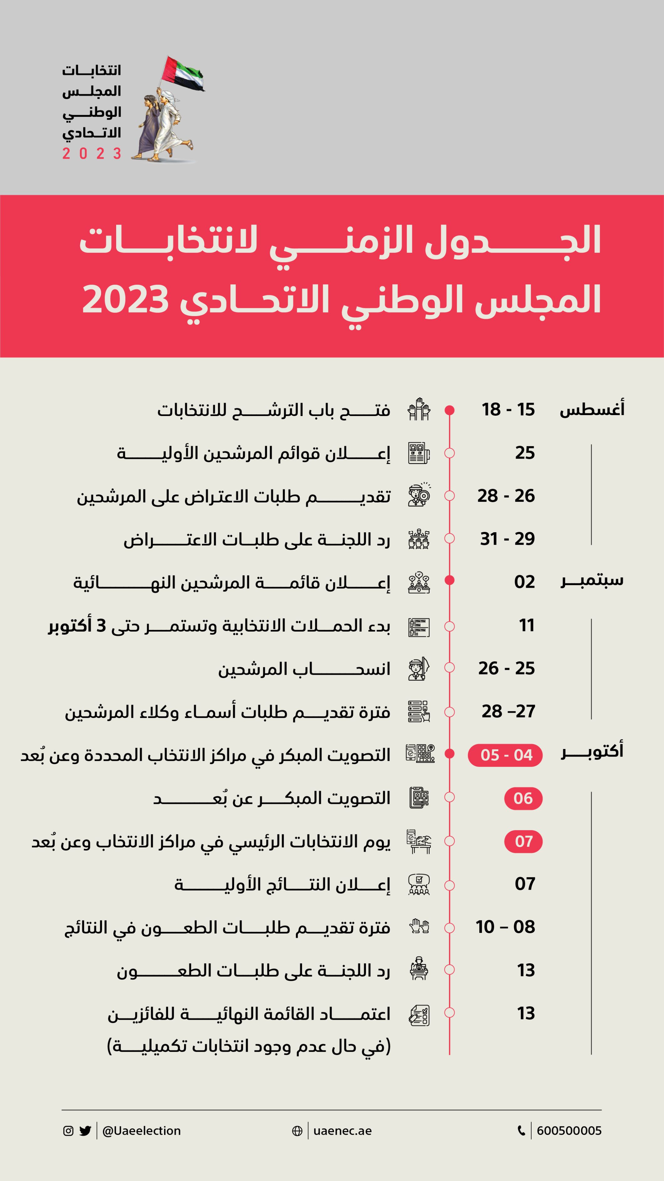 "الوطنية للانتخابات" تعتمد الجدول الزمني لانتخابات المجلس الوطني الاتحادي 2023