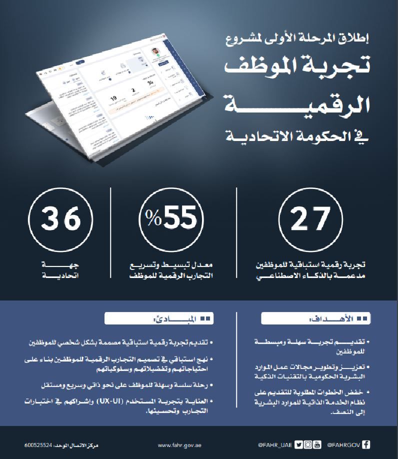 "الموارد البشرية" تطلق المرحلة الأولى لمشروع تجربة الموظف الرقمية في الحكومة الاتحادية
