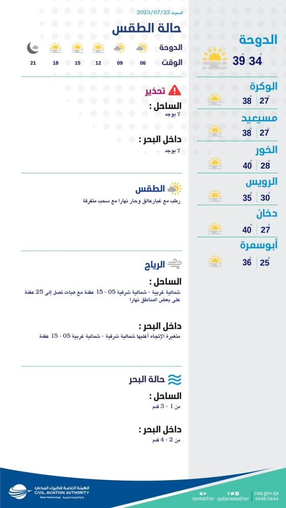 الأرصاد الجوية: غبار عالق مع بعض السحب على الساحل وفي البحر الليلة