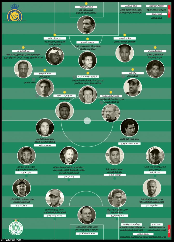 نجوم المواجهة المونديالية أين ذهبوا؟