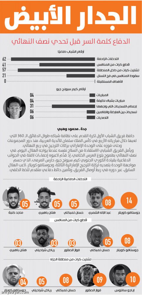 الجدار الأبيض