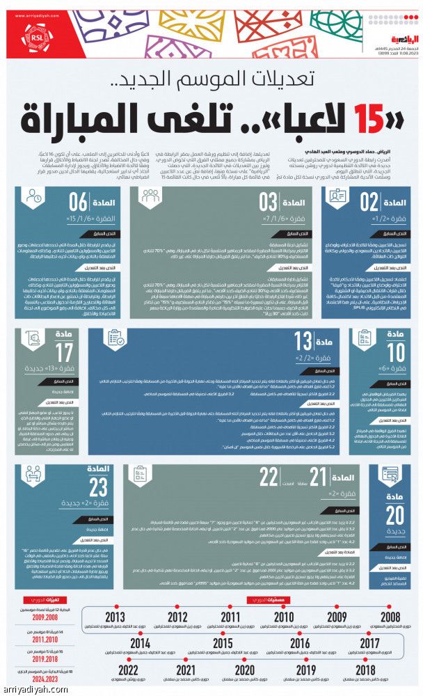 تعديلات الموسم الجديد.. «15 لاعبا».. تلغى المباراة