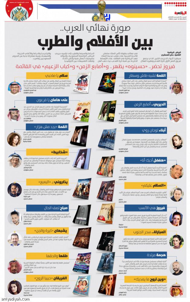 صورة نهائي العرب.. بين الأفلام والطرب