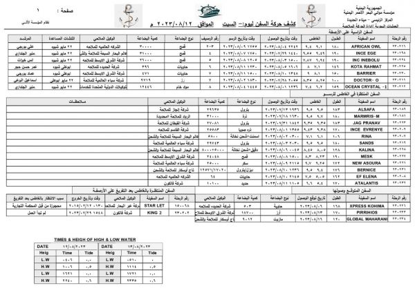 منذ شهر.. مليشيا الحوثي تمنع سفينة بضائع من إفراغ حمولتها بميناء الحديدة