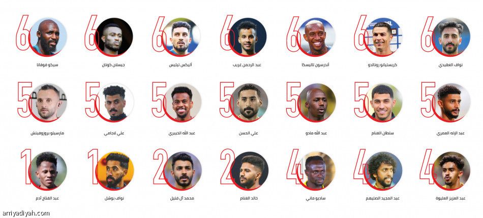 أبطال الإنجاز.. 21 نصراويّا