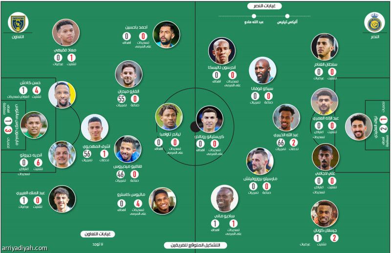 الأهلي يصنع أفضلية النصر