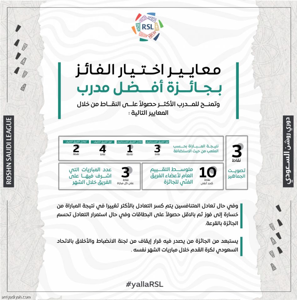 «تصويت الجماهير» ضمن معايير جوائز «روشن» الشهرية