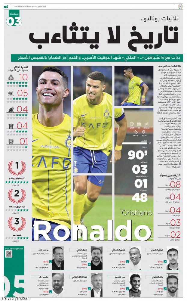 ثلاثيات رونالدو.. تاريخ لا يتثاءب