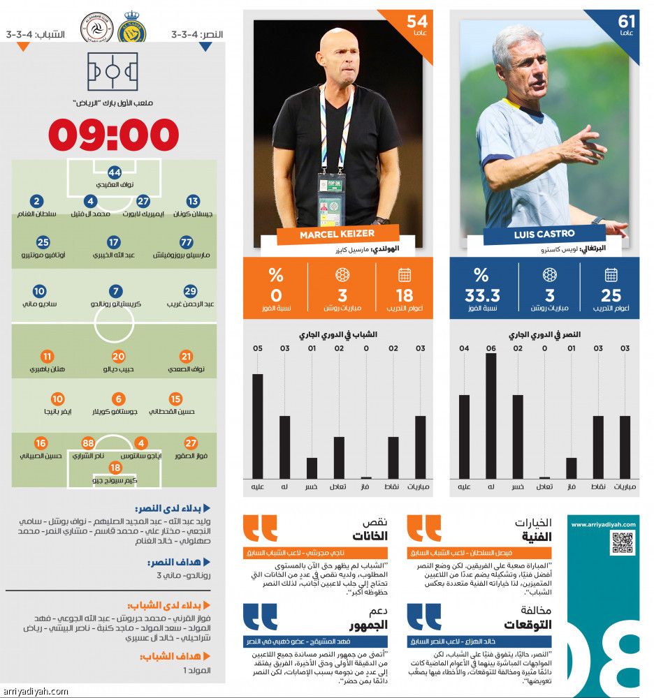 فقدان الكرة يربك كتيبة كاسترو
