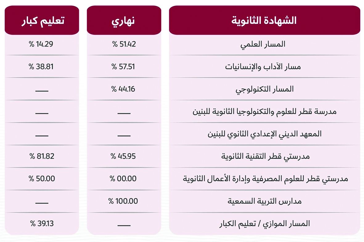 وزيرة التعليم تعتمد نتائج ملاحق الثانوية