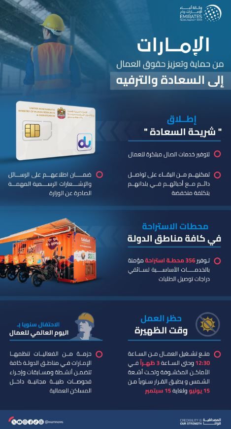 الإمارات ..العمال من حماية وتعزيز الحقوق إلى السعادة والترفيه