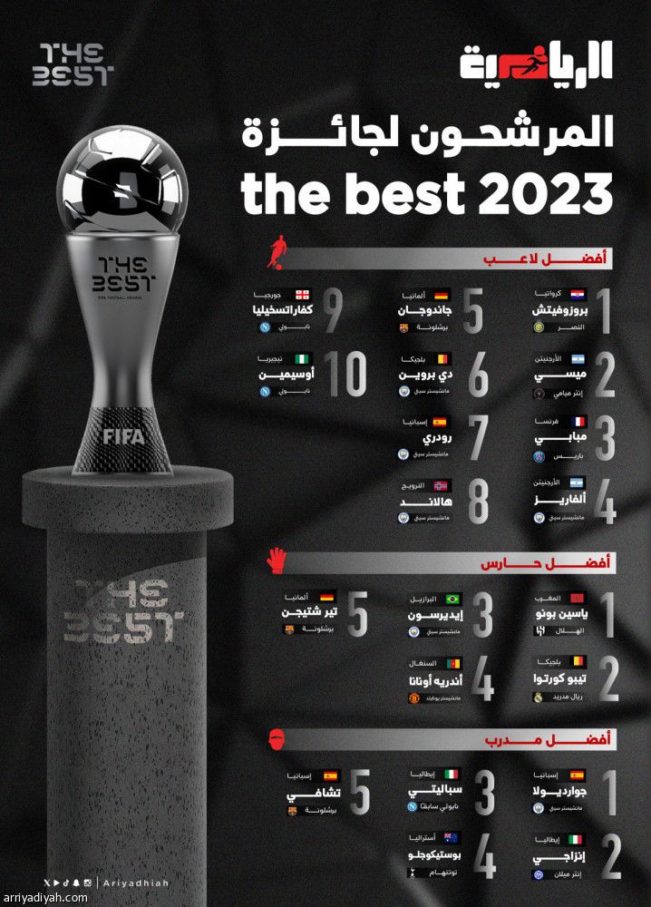 بروزوفيتش وبونو ينافسان على أفضلية العالم