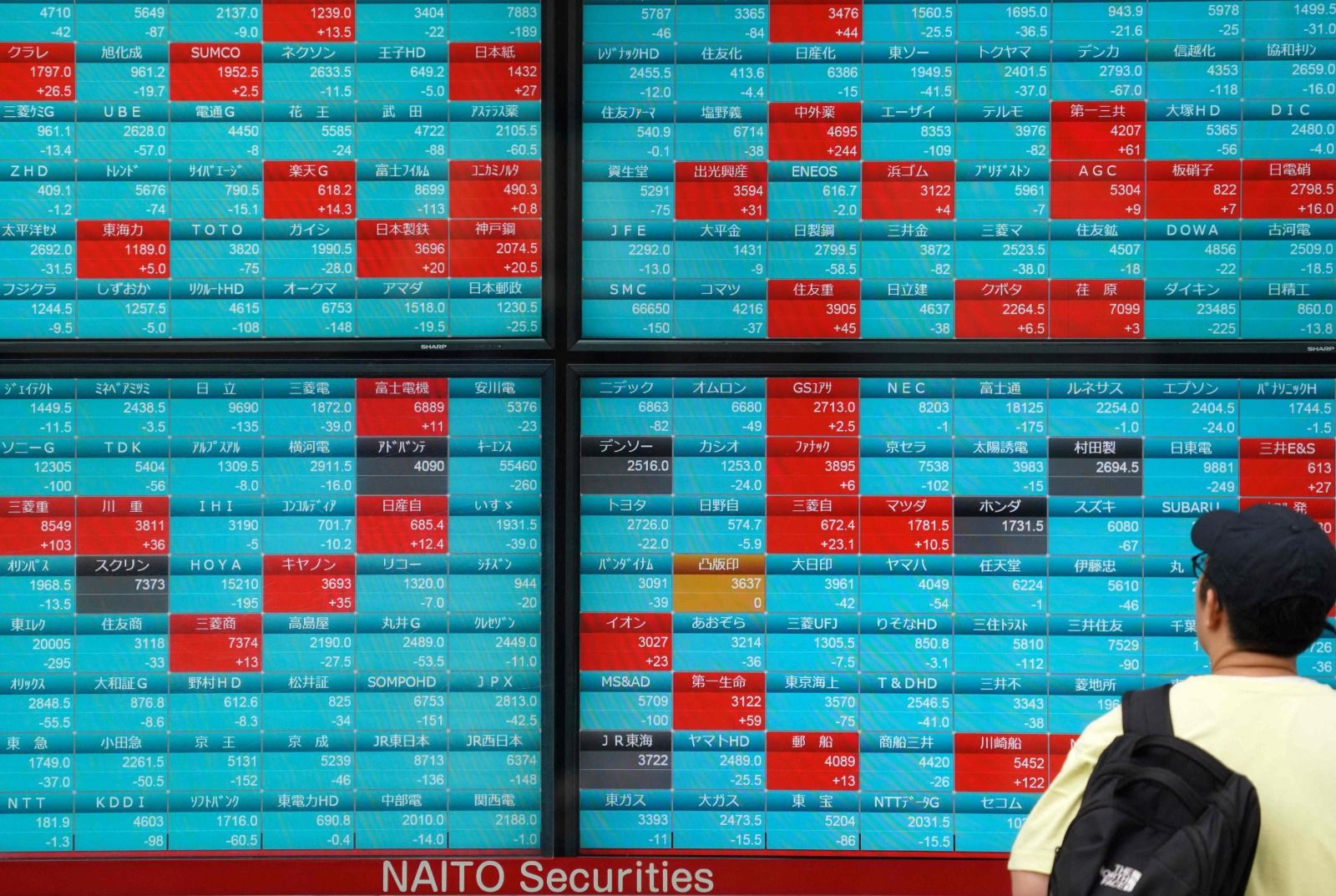 الأسهم الأوروبية تواصل التراجع لليوم السادس.. ونيكاي الياباني يهوي