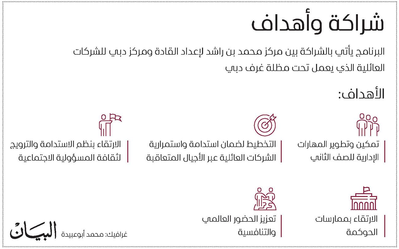 مكتوم بن محمد: برؤى وتوجيهات محمد بن راشد دبي توفر المناخ الاستثماري الأفضل للشركات العائلية