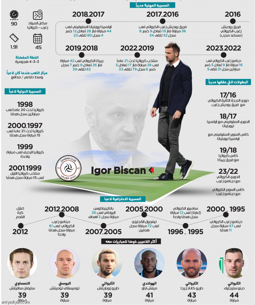 بيسكان.. مغامرة خارج المألوف