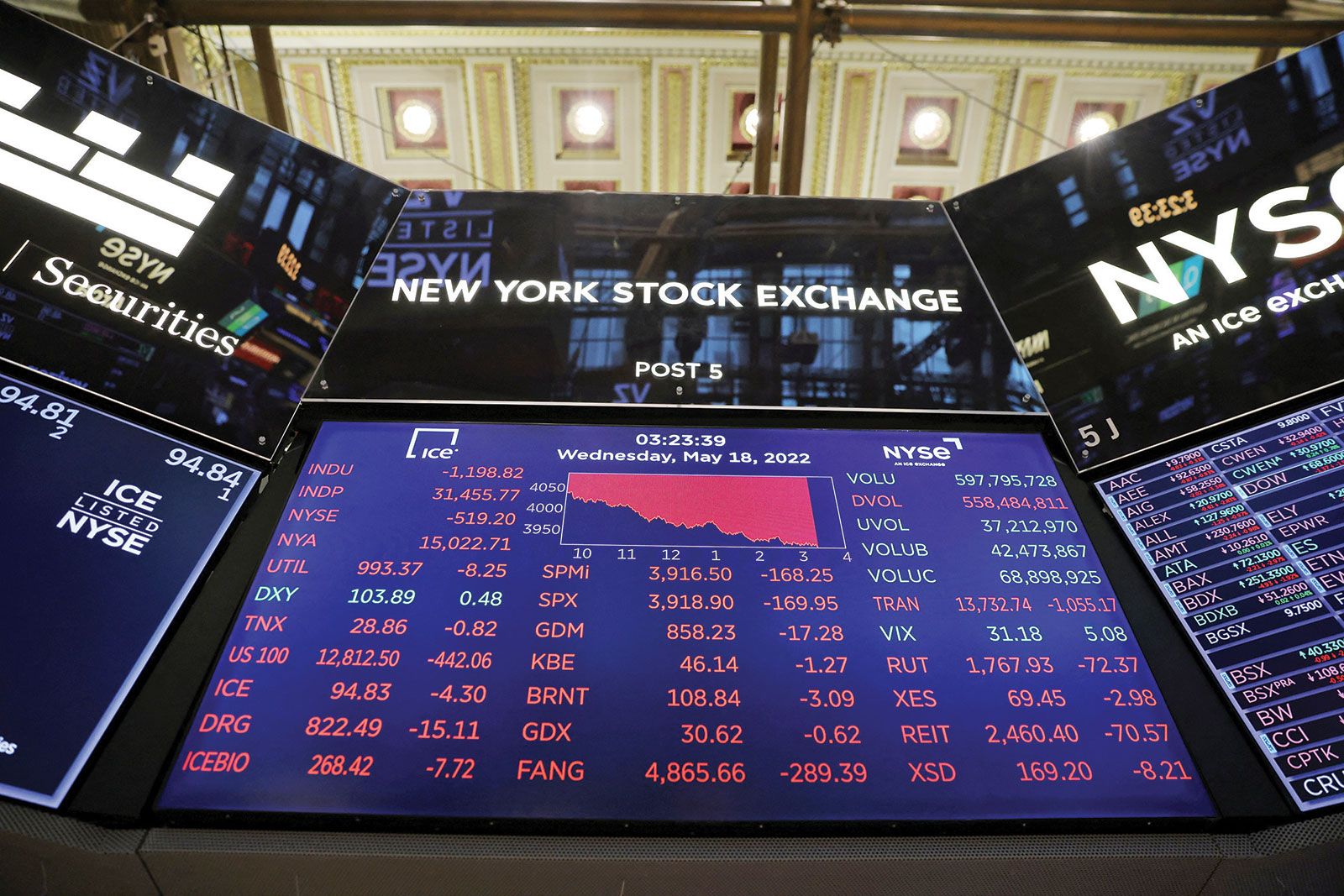 مؤشرات وول ستريت تتأرجح.. وأسهم تسلا تتراجع 5 % ونتفلكس تقفز 17 %