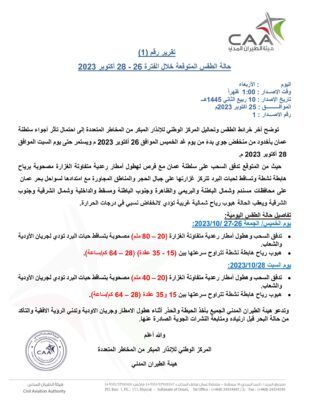 بدءاً من الغد .. تأثر أجواء سلطنة عمان بإخدود منخفض جوي