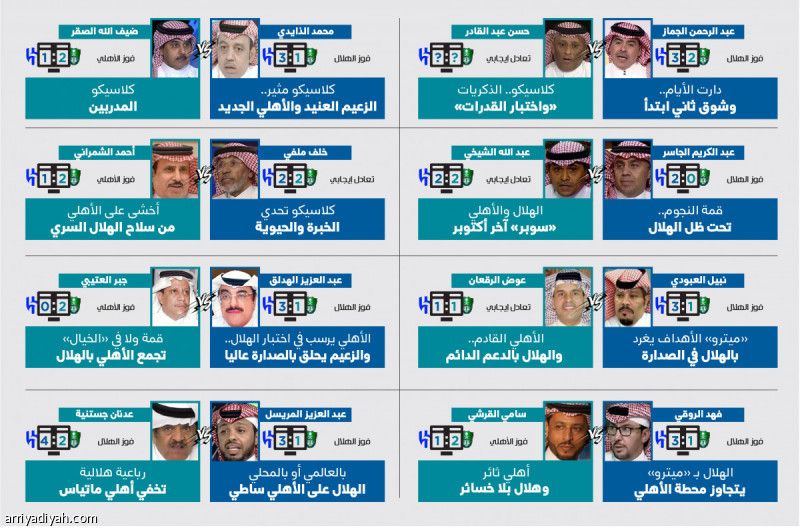 الصحافيون: الكلاسيكو.. أزرق