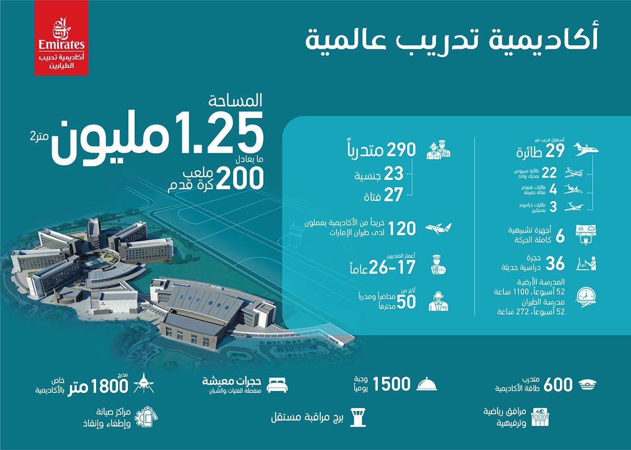 أكاديمية الإمارات للتدريب تهيئ جيل المستقبل من الطيارين