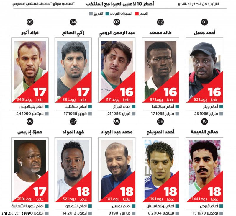 حاجي لن يخطف لقب جميل