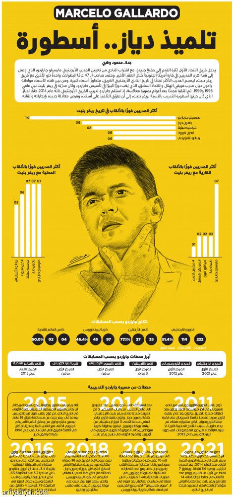 مارسيلو جالاردو.. تلميذ دياز.. أسطورة