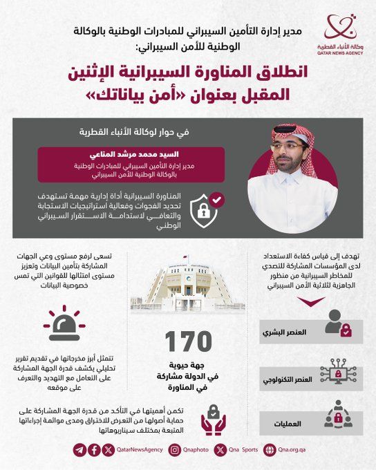 «الوكالة الوطنية»: 170 جهة حيوية تختبر الجاهزية للمخاطر السيبرانية