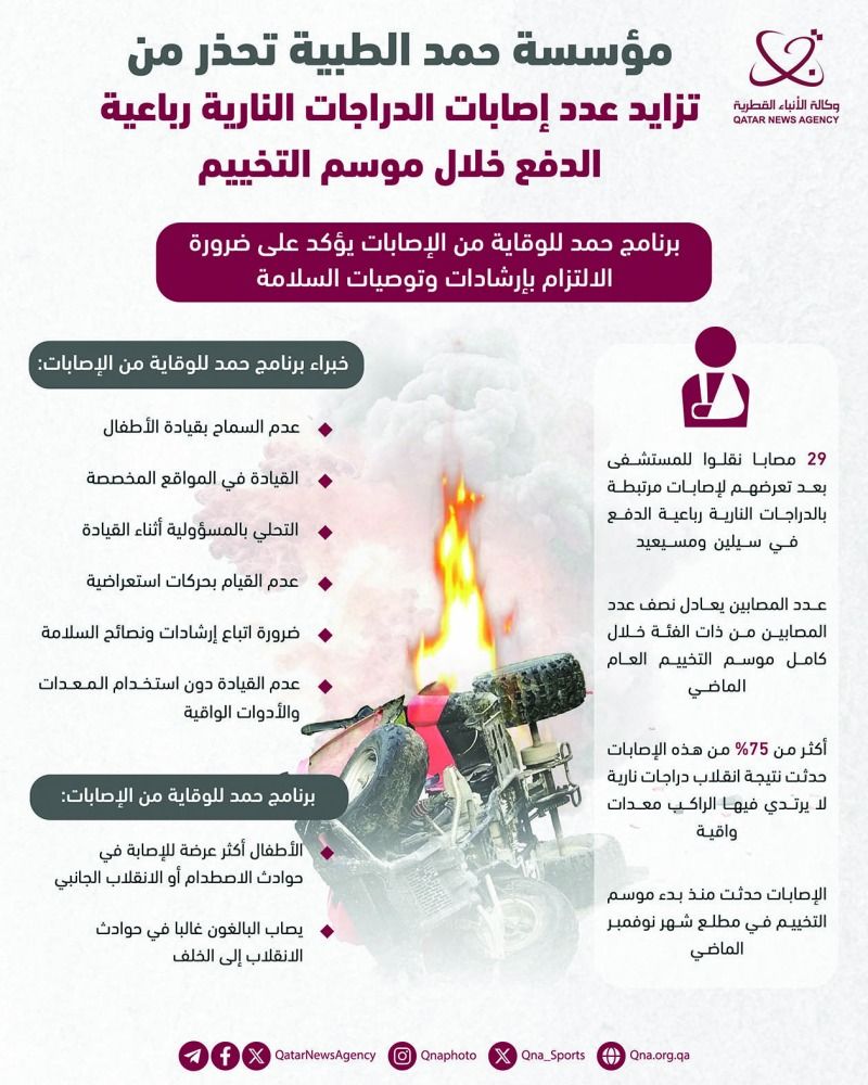 «حمد الطبية» تحذر: تزايد إصابات الدراجات رباعية الدفع بـ «التخييم»