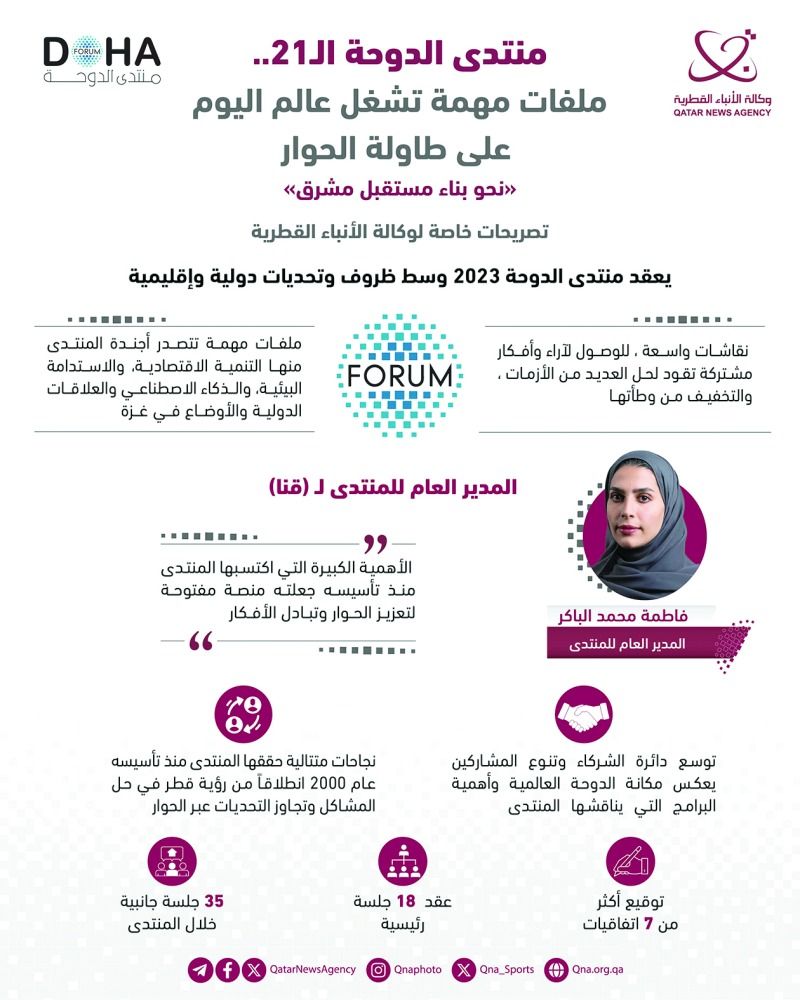 منتدى الدوحة.. منصة للحوار وتبادل الأفكار