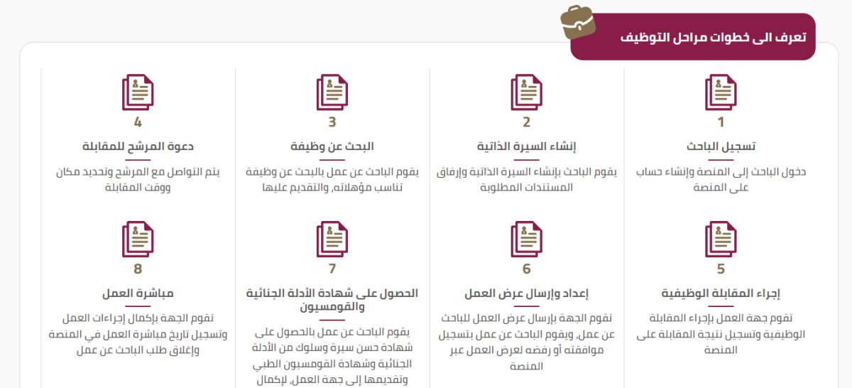 بموجب تطوير الخدمات الإلكترونية للمنصة.. 8 خطوات للتوظيف عبر كوادر
