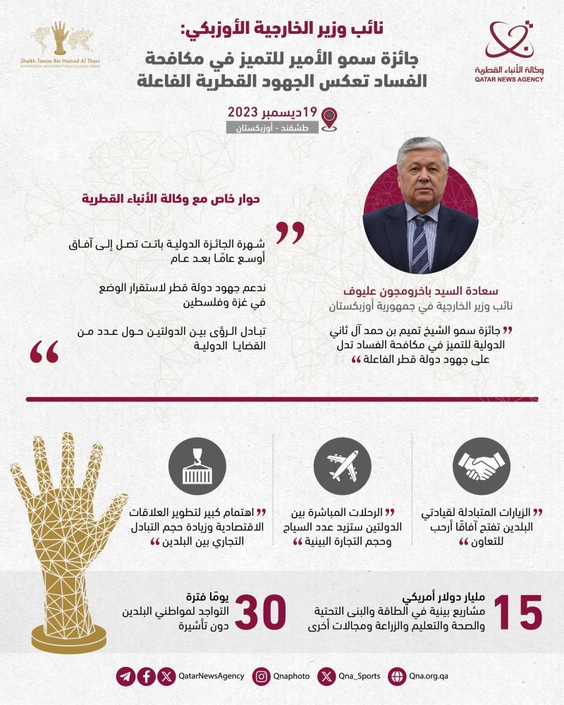 نائب وزير خارجية أوزبكستان: الجائزة تعكس الجهود القطرية الفاعلة