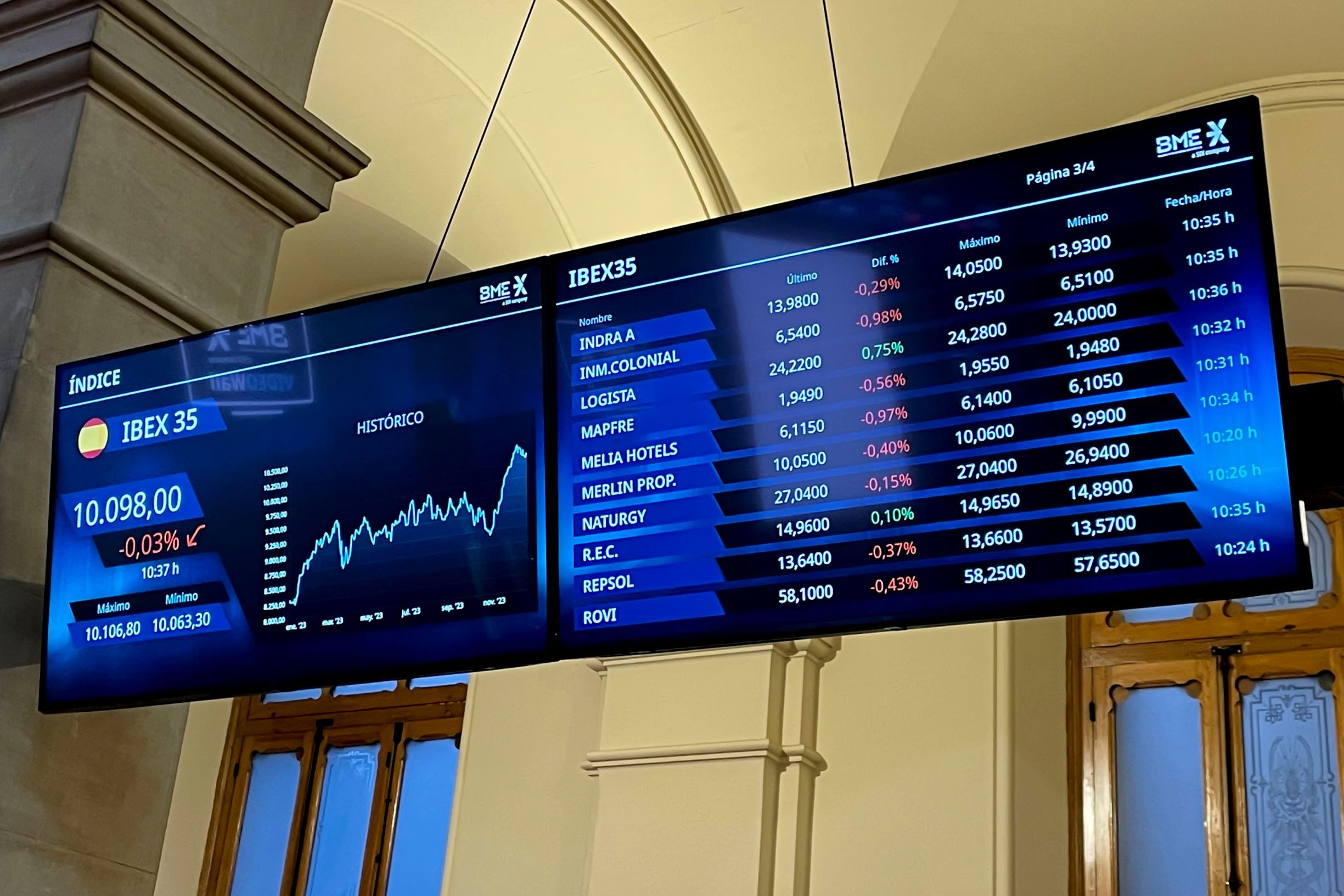 أسهم أوروبا تتراجع بعد يومين من المكاسب