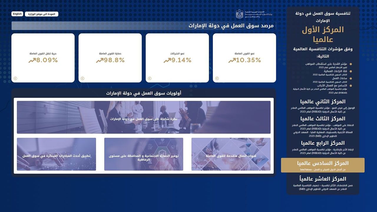 «الموارد البشرية والتوطين» تطلق «مرصد سوق العمل في دولة الإمارات»