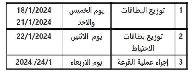 «السكنية» تستدعي الدفعة 11 لقرعة القسائم الحكومية في «جنوب مدينة سعد العبدالله N4»