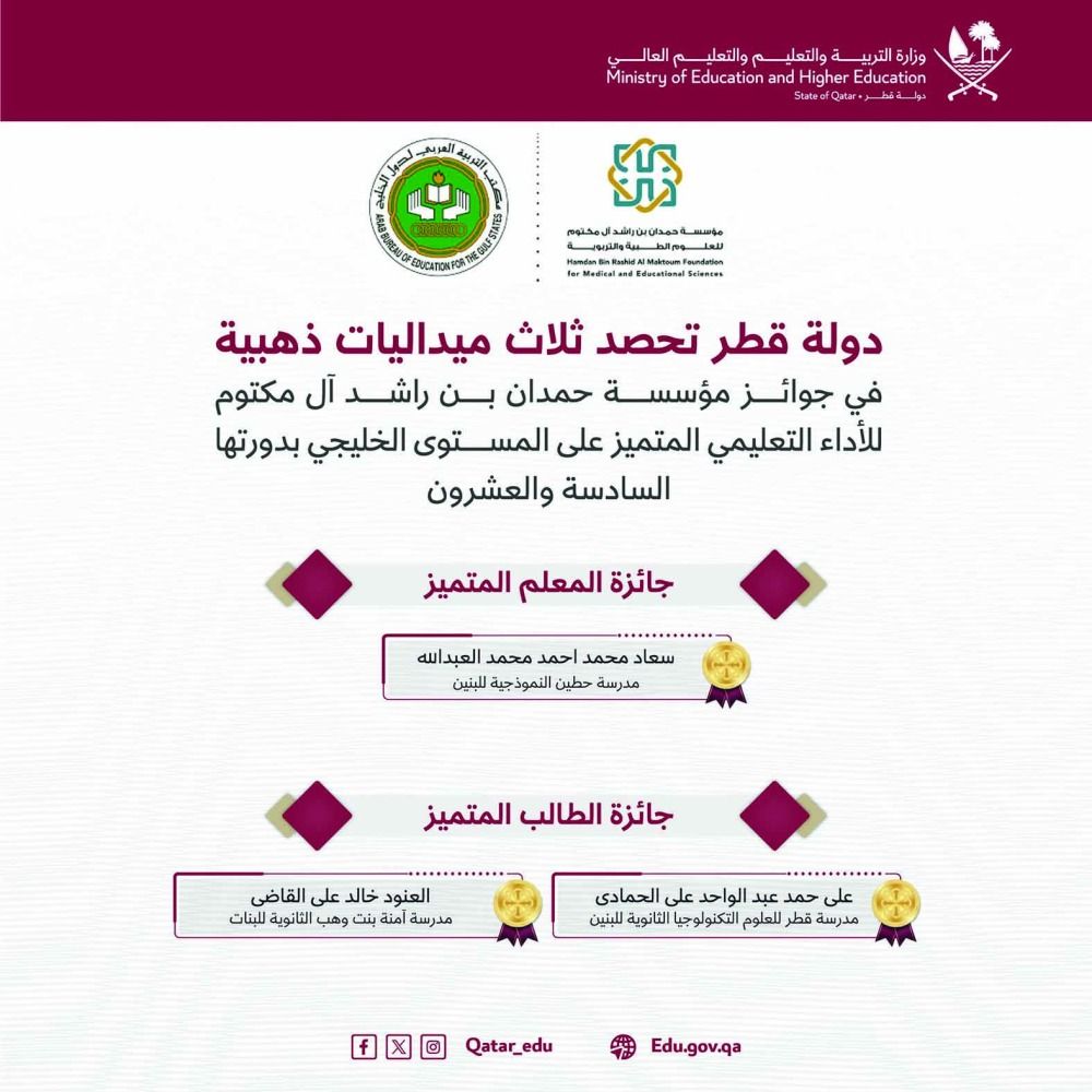 قطر تفوز بـ 3 ذهبيات بجوائر «حمدان»  للأداء التعليمي