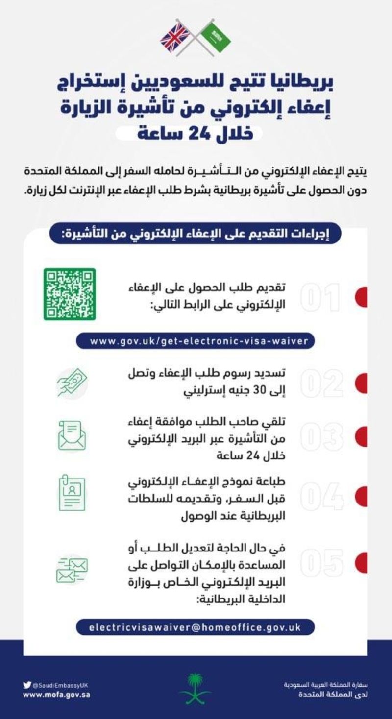 دولة عظمى تفتح أبوابها أمام السعوديين وتسمح لهم الدخول بدون تأشيرة مسبقة.. مرحباً بكم في أي وقت