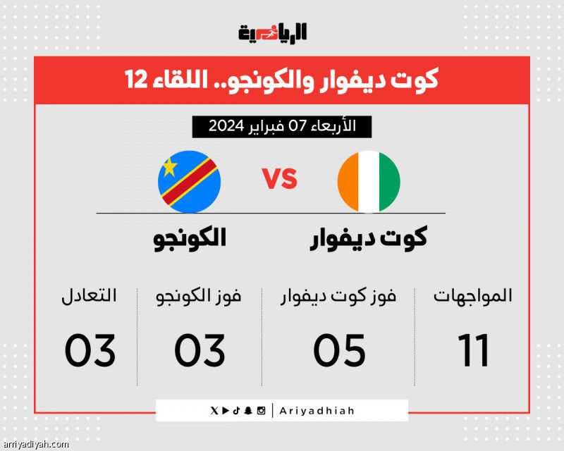 كوت ديفوار تواجه الكونغو بذكريات رينارد وتوريه