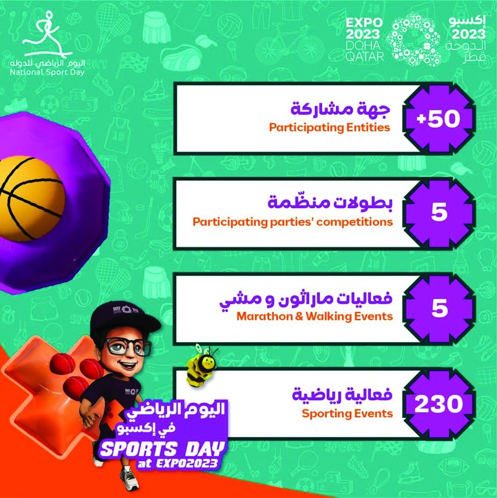 «إكسبو الدوحة»: ماراثون وبطولات بمشاركة 50 جهة في اليوم الرياضي