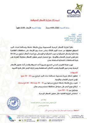 تنبيه رقم 2 بغزارة الأمطار المتوقعة على هذه المحافظات