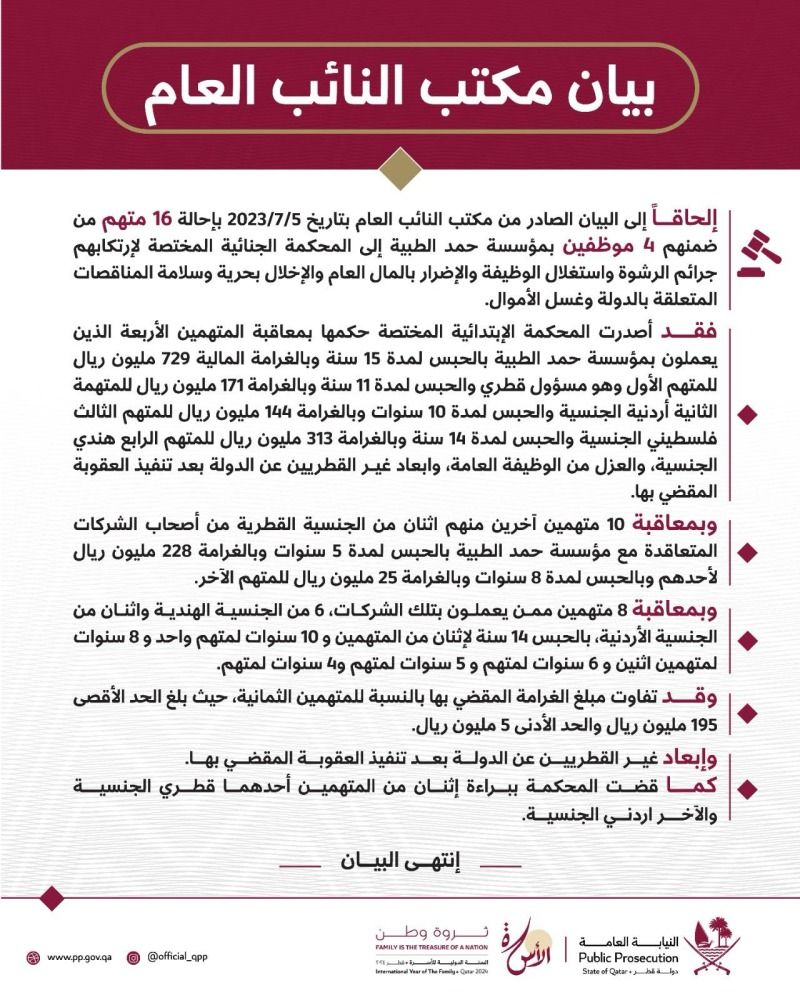 الحبس وغرامات مالية لأربعة متهمين ارتكبوا جرائم في مؤسسة حمد الطبية