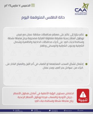 طقس اليوم .. أمطار رعدية على 6 محافظات