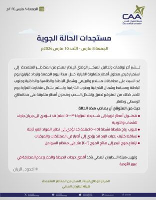 مستجدات الحالة الجوية .. أمطار متفاوتة الغزارة على عدة محافظات