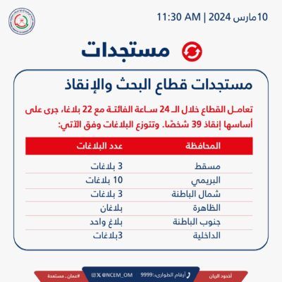 كم بلغ عدد اللذين تم إنقاذهم خلال 24 ساعة الماضية ؟