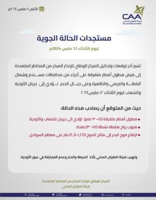 غداً .. فرص هطول أمطار على 4 محافظات