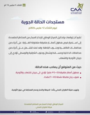 تعرف على مستجدات الحالة الجوية اليوم