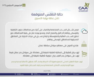 تعرف حالة الطقس المتوقعة خلال إجازة نهاية الأسبوع