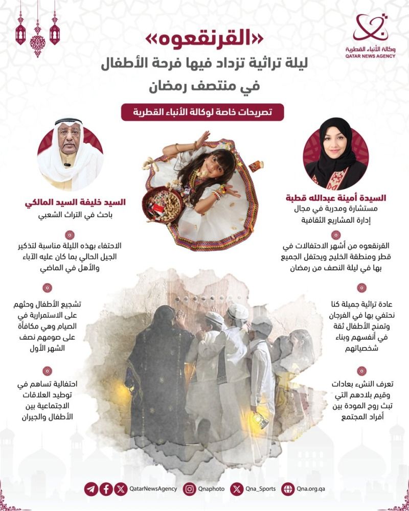 القرنقعوه".. ليلة تراثية ينتظرها الكبار والصغار منتصف شهر رمضان"