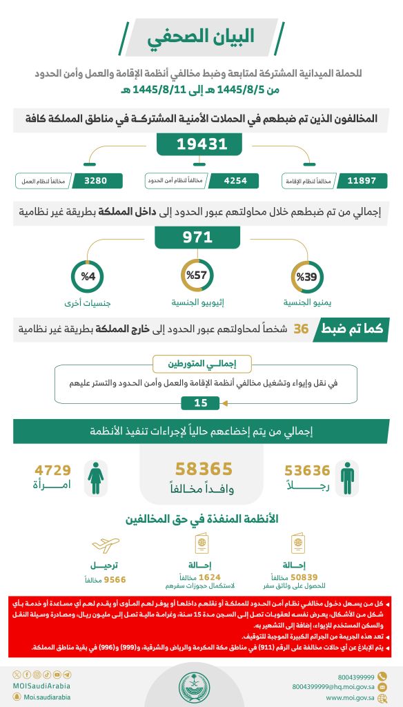 عاجل… الداخلية السعودية تنفذ حملة كبيرة وغير مسبوقة للقبض على أبناء هذه الجنسية وترحيلهم من المملكة بشكل نهائي