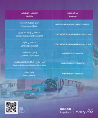 إذا كنت تريد الإنضمام لعائلة مجموعة أسياد .. إليك حزمة من الوظائف الشاغرة