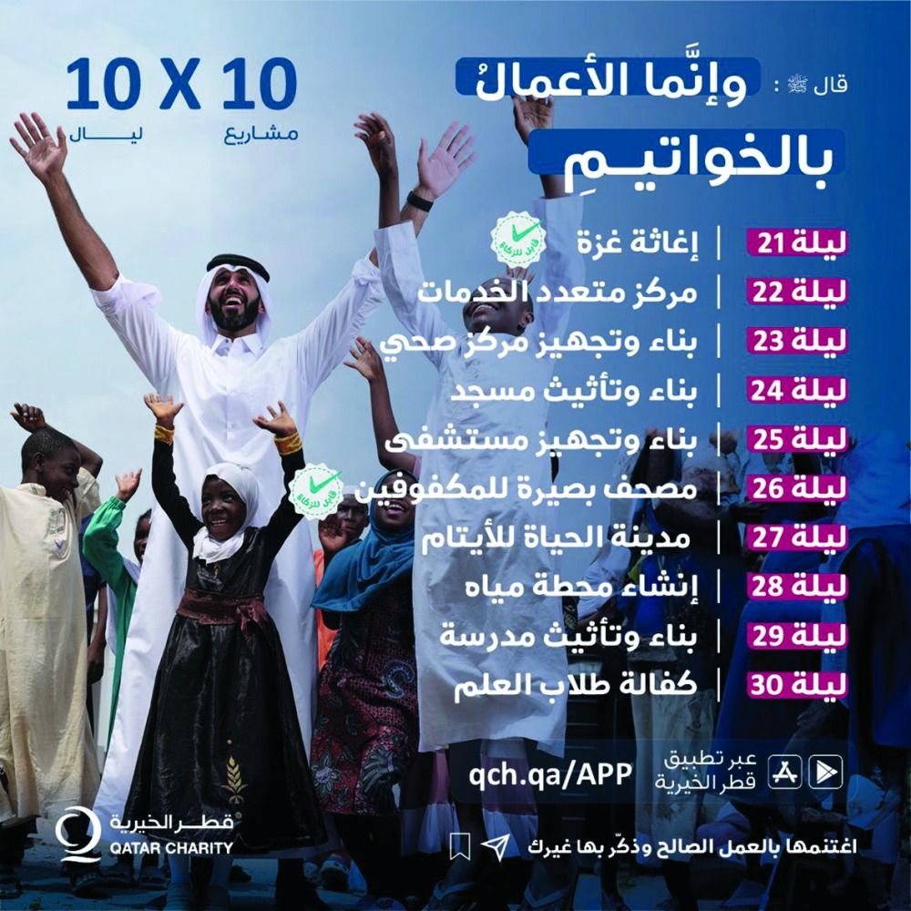 فرص سهلة عبر تطبيق قطر الخيرية للتصدق ودعم مشاريع خيرية في العشر الأواخر