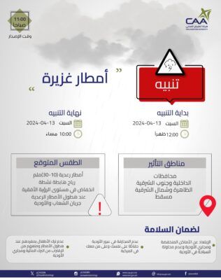الأرصاد الجوية تصدر تبيه بغزارة الأمطار المتوقعة اليوم